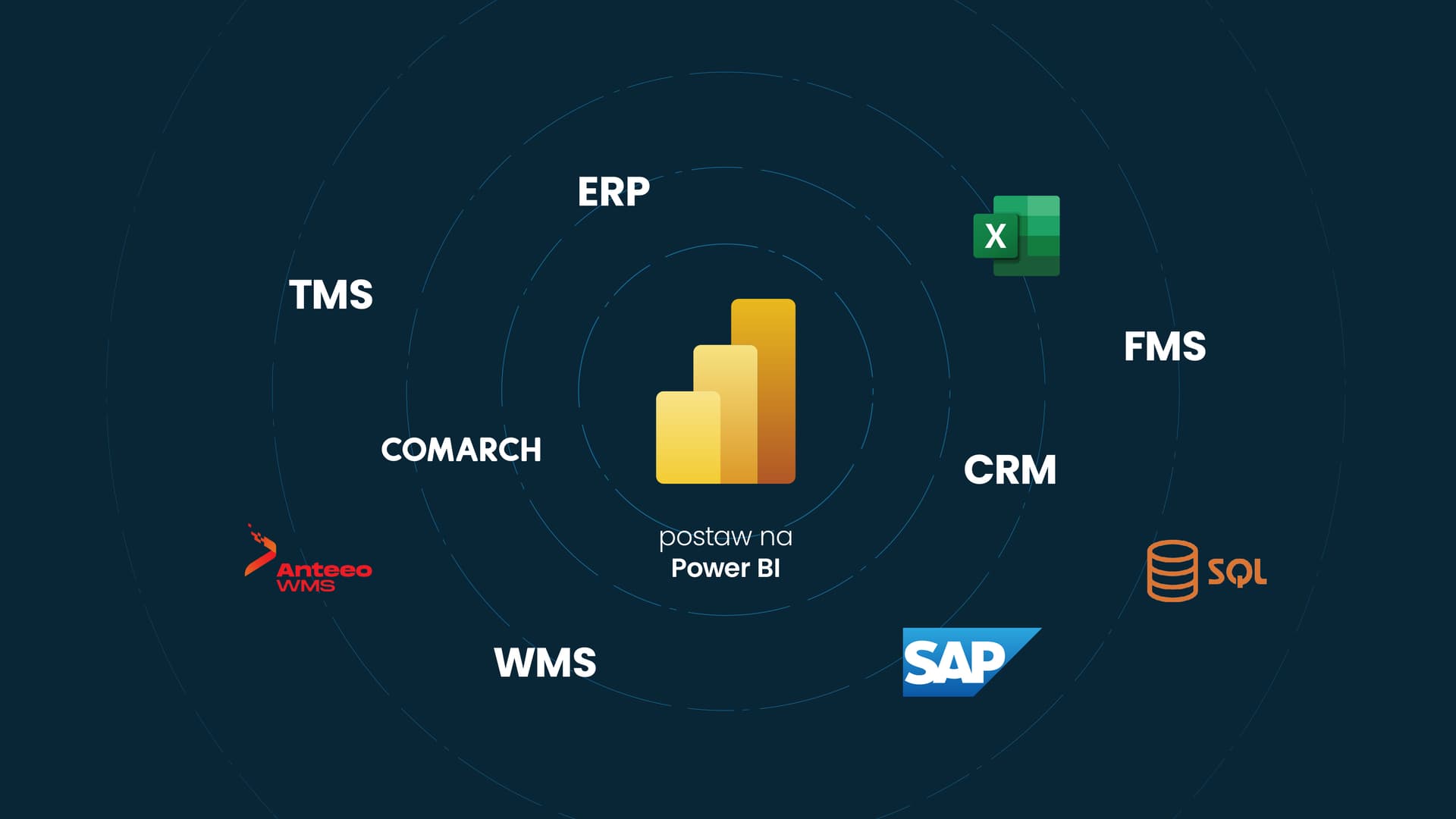 Integracja Power BI
