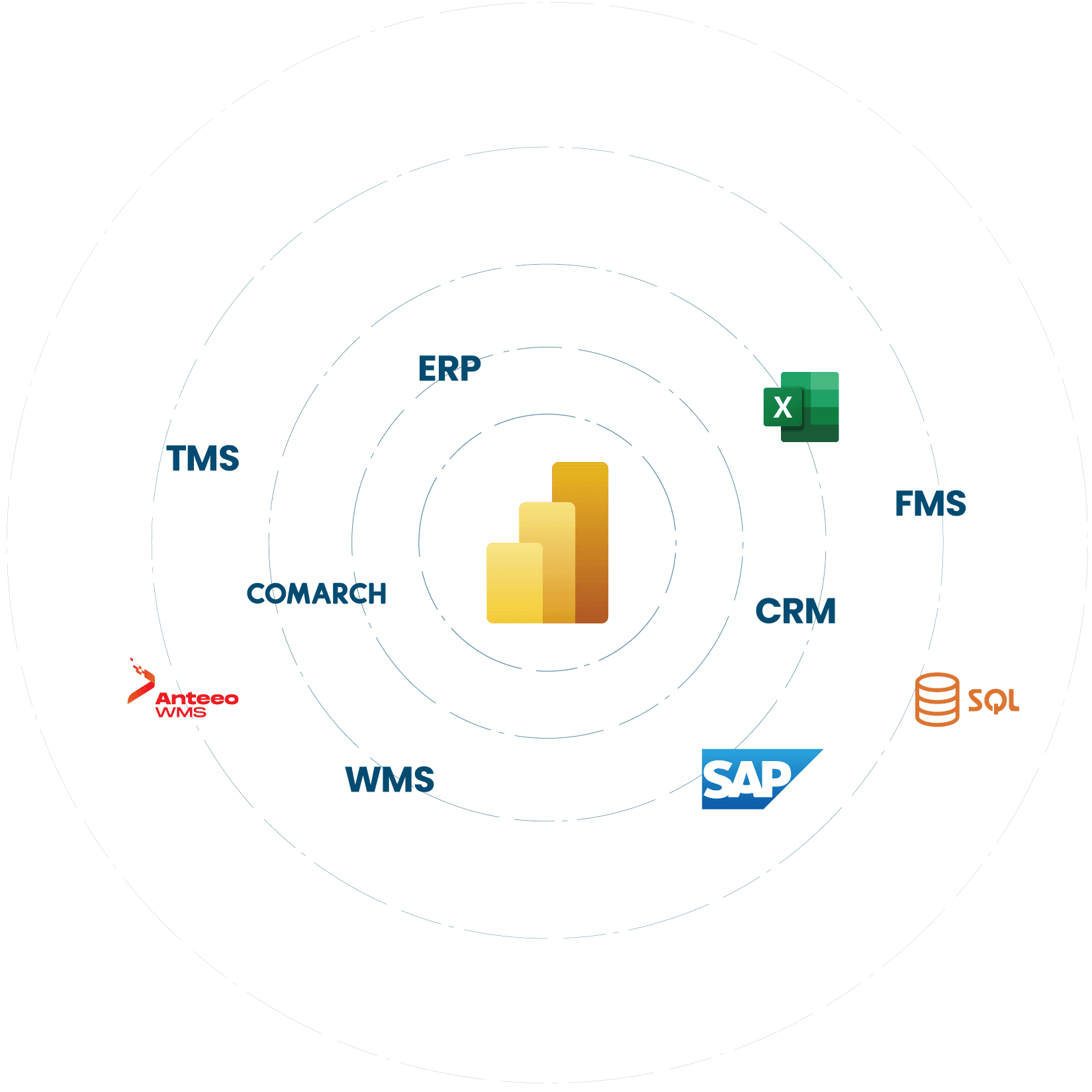 Data charts background