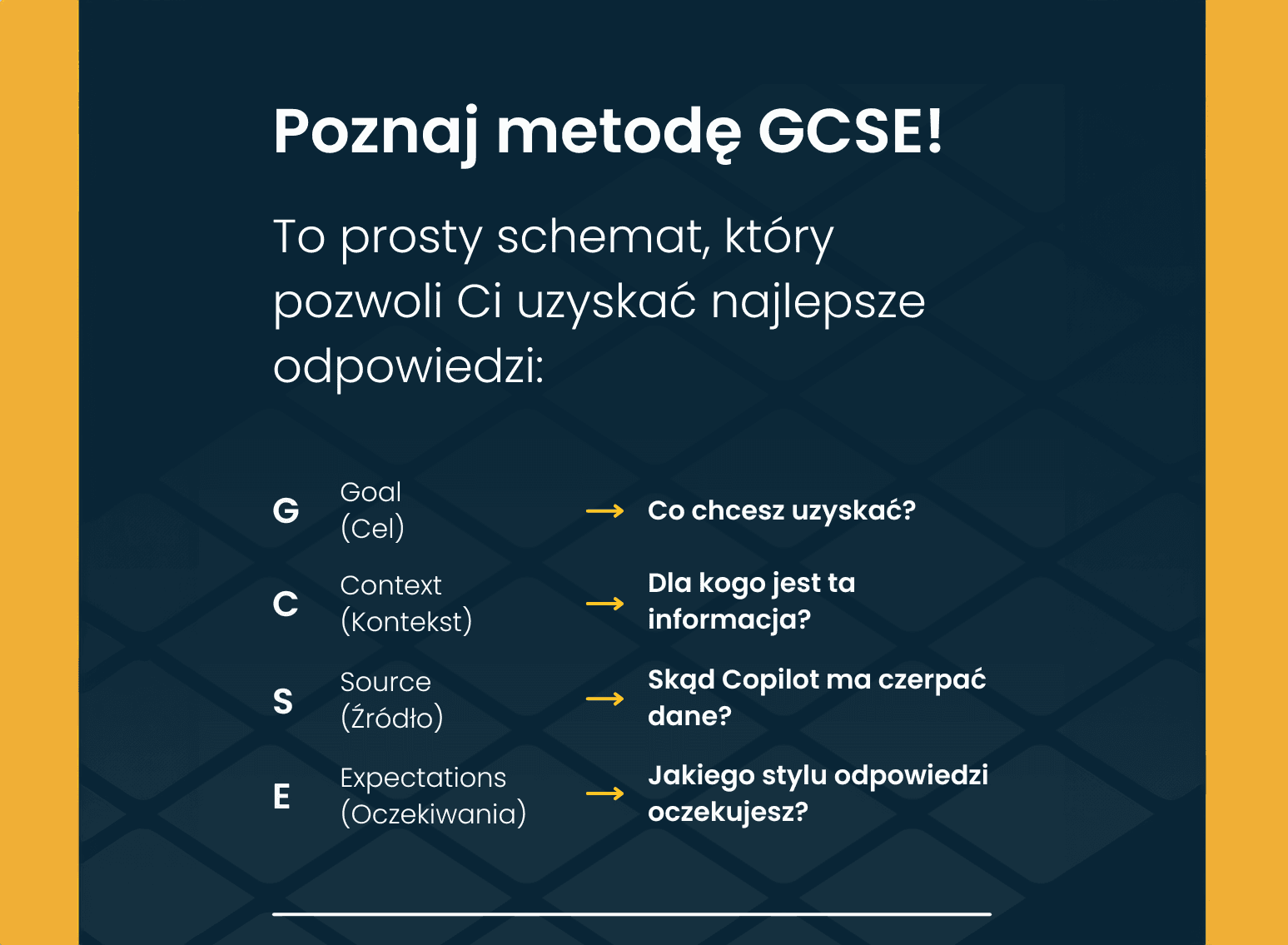 Metoda GCSE Metoda GCSE