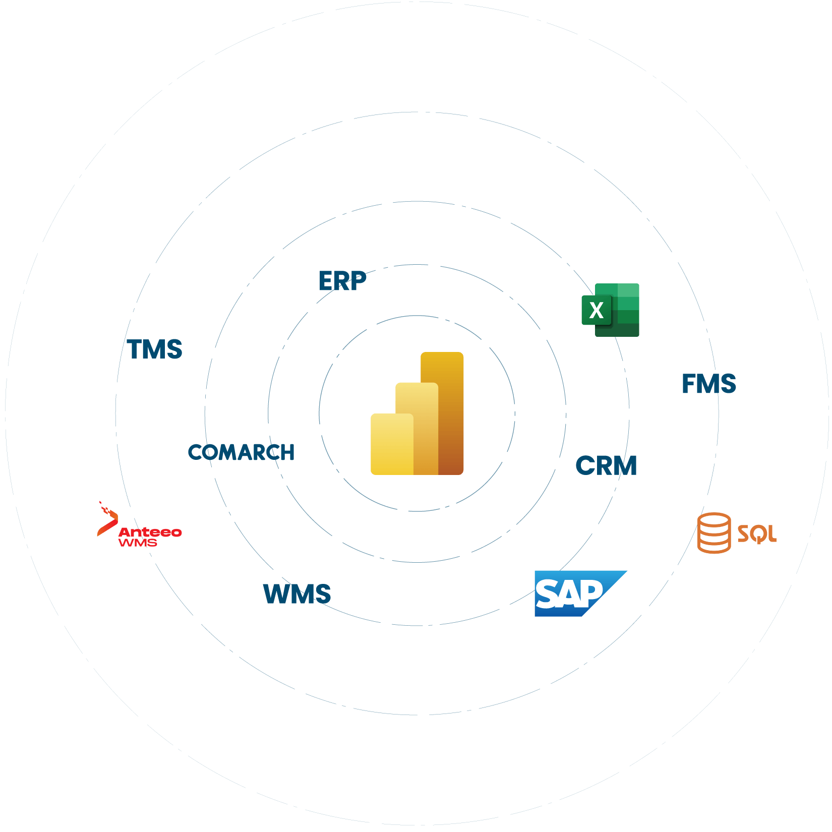 Data charts background