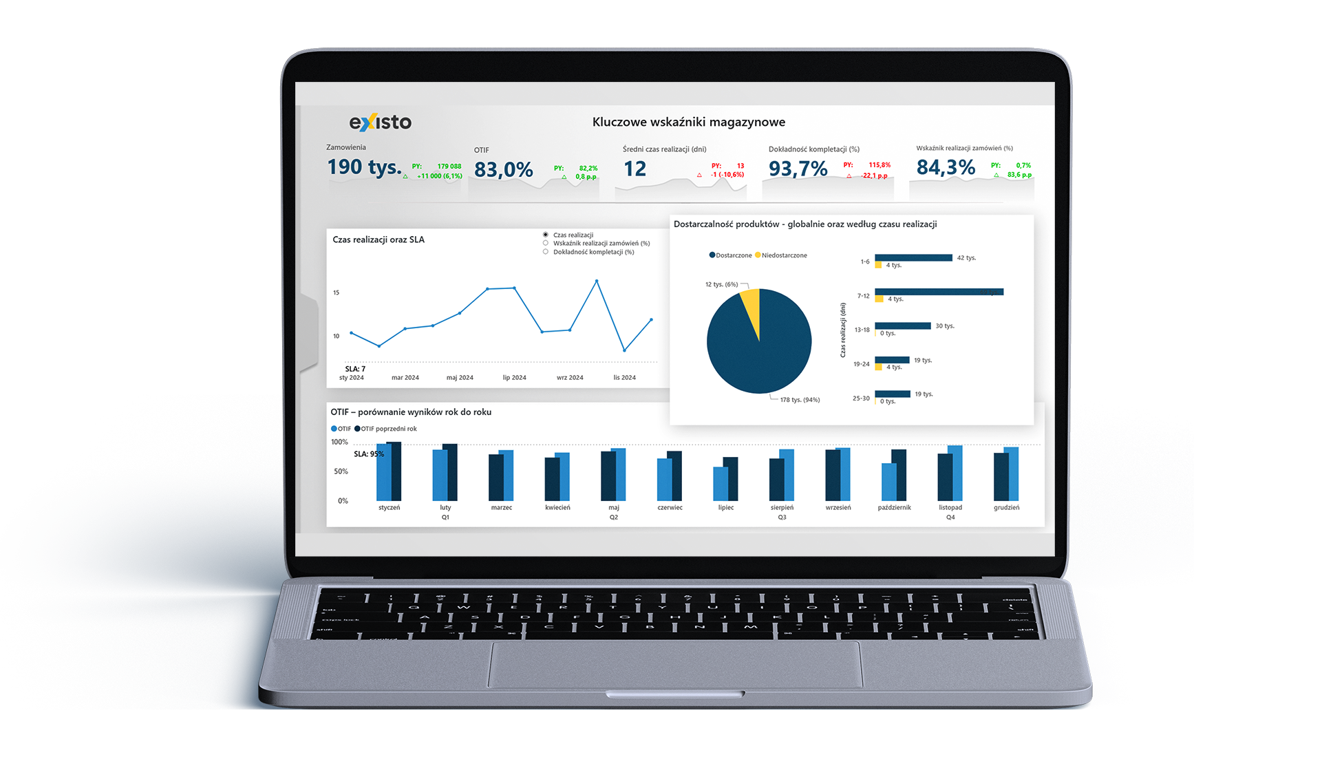 Image depicting a laptop with raports displayed on its screen